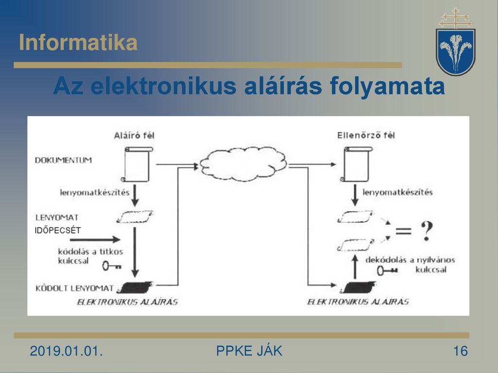 INFORMATIKA május 20 B épület E1 előadó 2 rész ppt letölteni